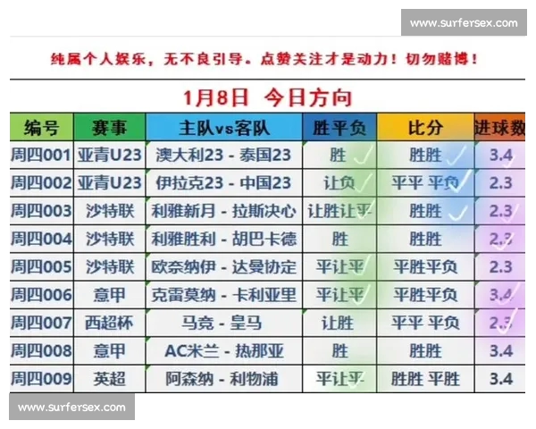足球赛后数据分析与技术统计复盘揭示比赛关键因素 足球赛后数据分析与技术统计复盘揭示比赛关键因素
