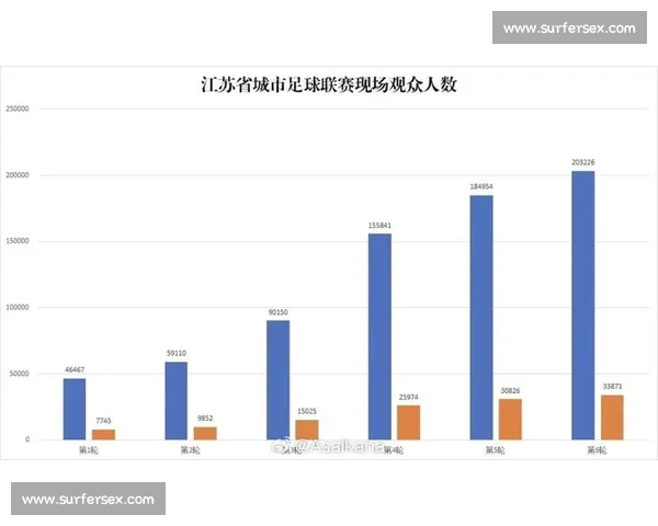 深度解析体育赛事表现与运动员竞技数据趋势