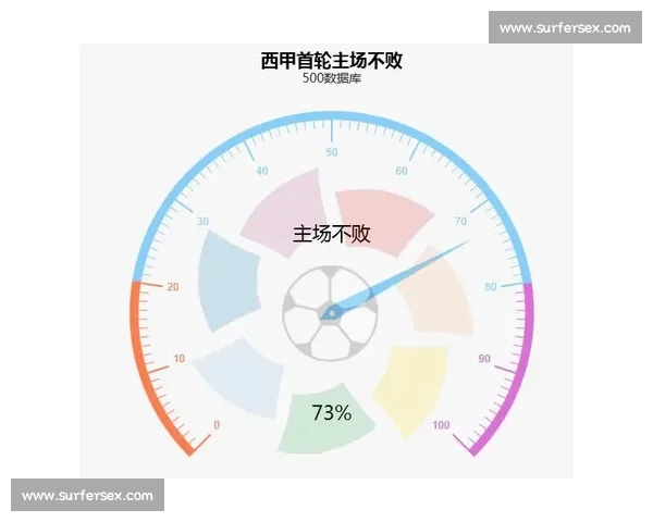 五大联赛PC版最新攻略与实用玩法全面解析 五大联赛PC版最新攻略与实用玩法全面解析