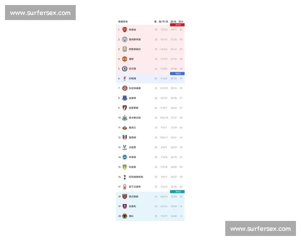 英超最新积分榜全解析球队排名变动与赛季走势深度分析 英超最新积分榜全解析球队排名变动与赛季走势深度分析